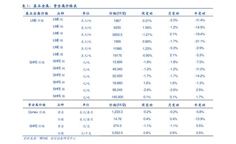 2016-2020年中国人寿总资产、总负债、营业收入、营业成本及净利润统计_数据
