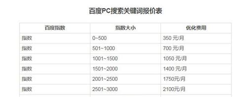 如何优化网站指数（掌握正确方法，让你的网站更上一层楼）-8848SEO