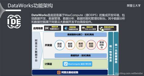 阿里云大数据ACP（一）大数据开发平台 DataWorks 1-阿里云开发者社区