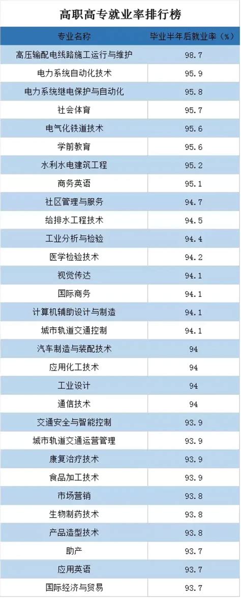 2019年专科院校排行榜_2018年 2019年湖北专科学校排名及分数线(3)_中国排行网