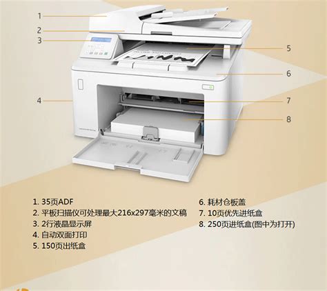 惠普(HP)LaserJet Pro MFP M227sdn激光多功能一体机(打印、复印、扫描) [三合一自动进纸器]M227sdn - 量子在线