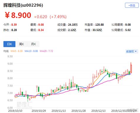 A股异动丨辉煌科技大涨7.49% 京沪高铁上市在即__财经头条