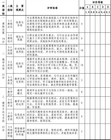 2023年山东省建筑工程类中级职称评审时间表？ - 知乎
