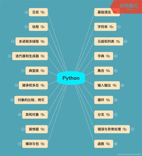 python接口自动化测试学习