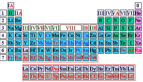 元素周期表的结构与分区_化学自习室（没有学不到的高中化学知识！）
