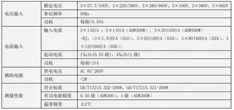 安科瑞供应上海闵行区监测中低压网络无限计量仪表(ADW300W)_安科瑞电气股份有限公司_新能源网