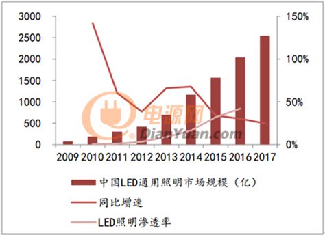 2021年中国灯具及照明装置行业现状分析：产量同比增长28.6%[图]_同花顺圈子