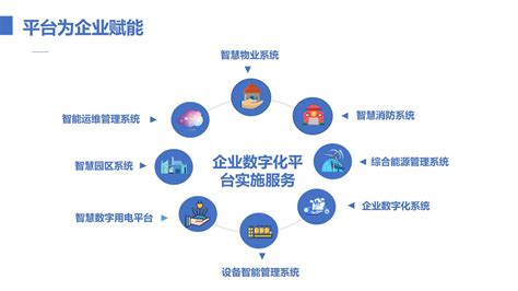 中小企业数字化发展_数据分析数据治理服务商-亿信华辰