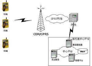 APN移动网络接入点怎么设置-百度经验
