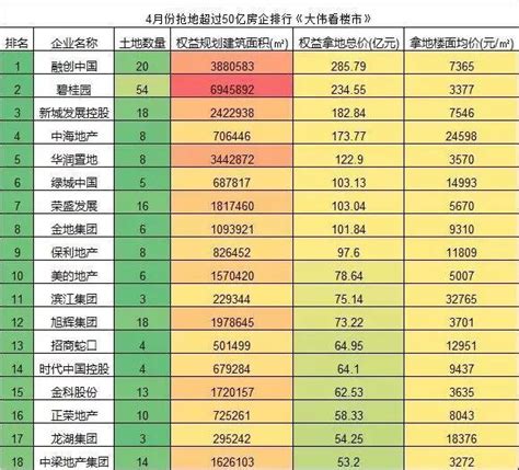 高溢价地块频现 土地市场热度飙升_房企