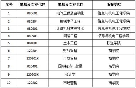 黑龙江工商学院2023年度高等学历继续教育专业设置公示-继续教育学院