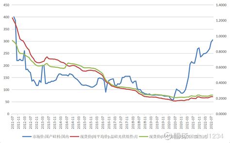 华泰期货-工业硅周报：生产恢复产量增加，硅价小幅走弱-220919-慧云研