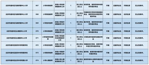 北京通州区教委所属事业单位公开招聘教师133人！_北京日报网