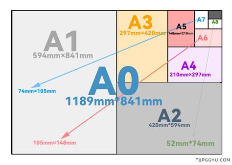 a4 a3 a2 a1 a0纸尺寸分别是多少?纸张尺寸对照|图文百科-广告户