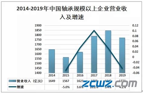 中国滑动轴承行业发展趋势分析