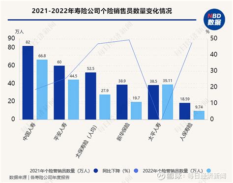 中国人寿业绩大增并非孤例 上市险企今年平均涨幅超50%_凤凰网财经_凤凰网