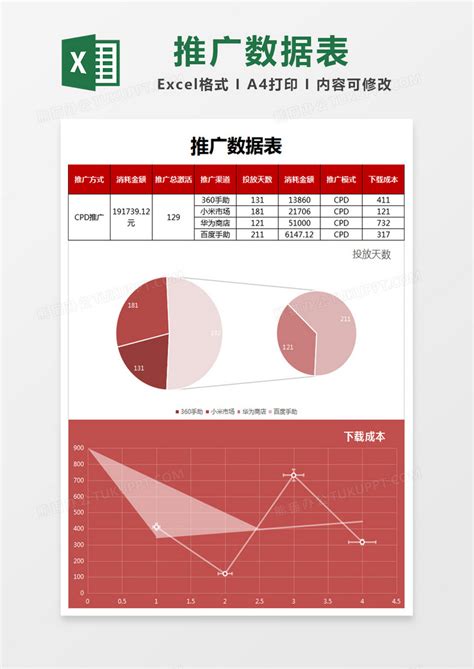 红色时尚app推广数据表Excel模板下载_熊猫办公