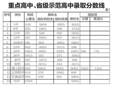 2019-2020学年大连嘉汇中学初二数学月考试题（下载版）_初二数学_中考网