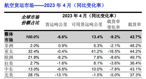 干货！2022年中国航运行业龙头企业对比：中远海能PK招商轮船 谁在航运领域更胜一筹？_股票频道_证券之星