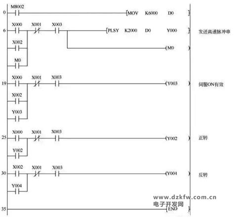 FX2N 系列PLC FX2N系列PLC的认识三菱FX2N 系列PLC手册_广州菱控