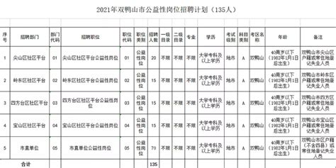 黑龙江省 双鸭山市市场监管局2022年上半年消费投诉信息公示-中国质量新闻网