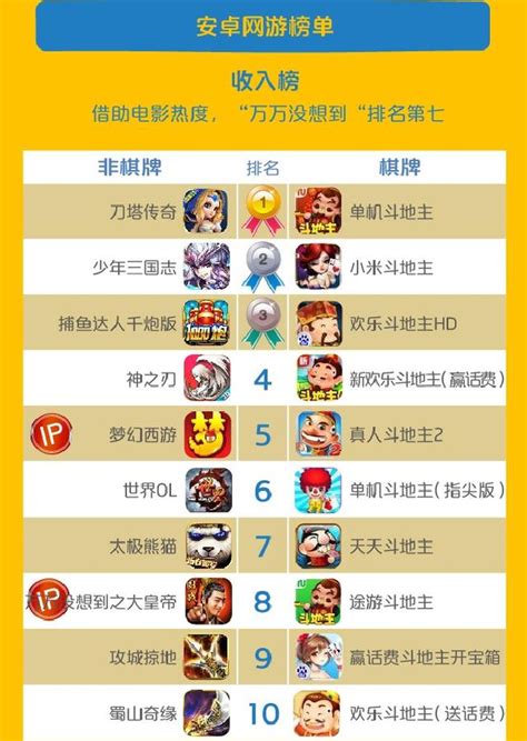 咪咕游戏1月报告：IP网游占热度榜70%_游戏_腾讯网