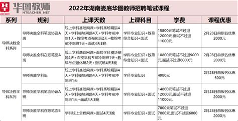 2022年湖南娄底市市直学校教师招聘65名公告_教师招聘网