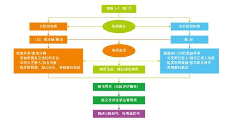 广州公司注册流程需要哪些步骤？--源沅财管