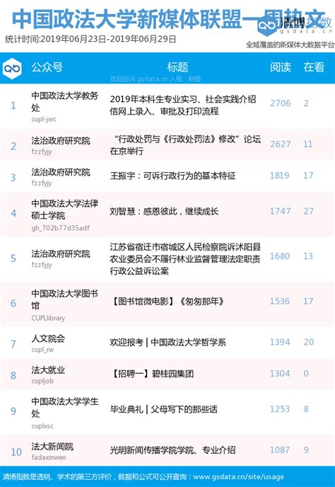 新媒体联盟一周榜单【06.23-06.29】-中国政法大学新闻网