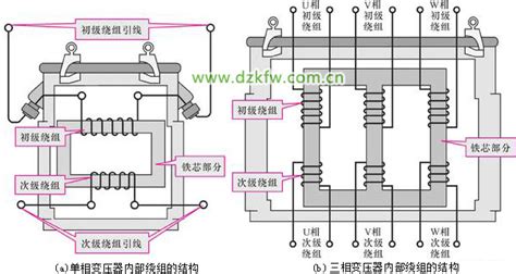 变压器原理图图片