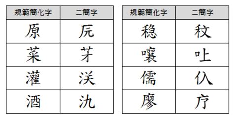 中国 第二次汉字简化方案|汉字|官方|提出_新浪新闻