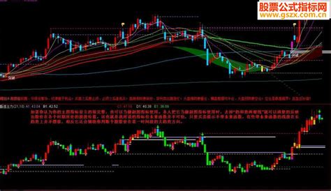 通达信珍藏的真正主力再现抓牛指标公式-通达信公式-公式网