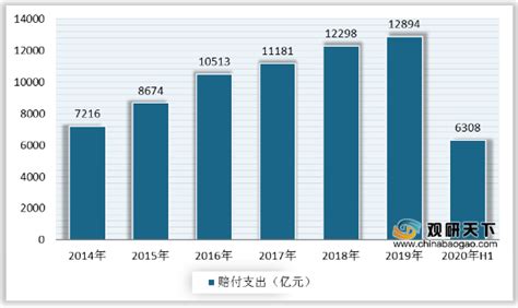 2017广东企业500强排行榜：中国平安保险夺冠(附完整榜单)(6)_排行榜123网