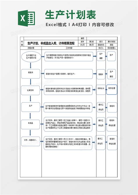 生产计划流程图EXCEL表格模板下载_生产_图客巴巴