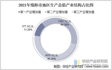 绵阳市三台县高质量发展迈出坚实步伐---四川日报电子版