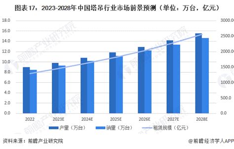 2021年中国塔吊行业分析报告-行业发展现状与发展趋势分析_我国