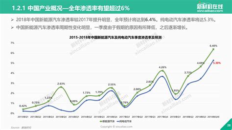 2021年1-5月中国新能源汽车行业月度报告（完整版）-中商情报网