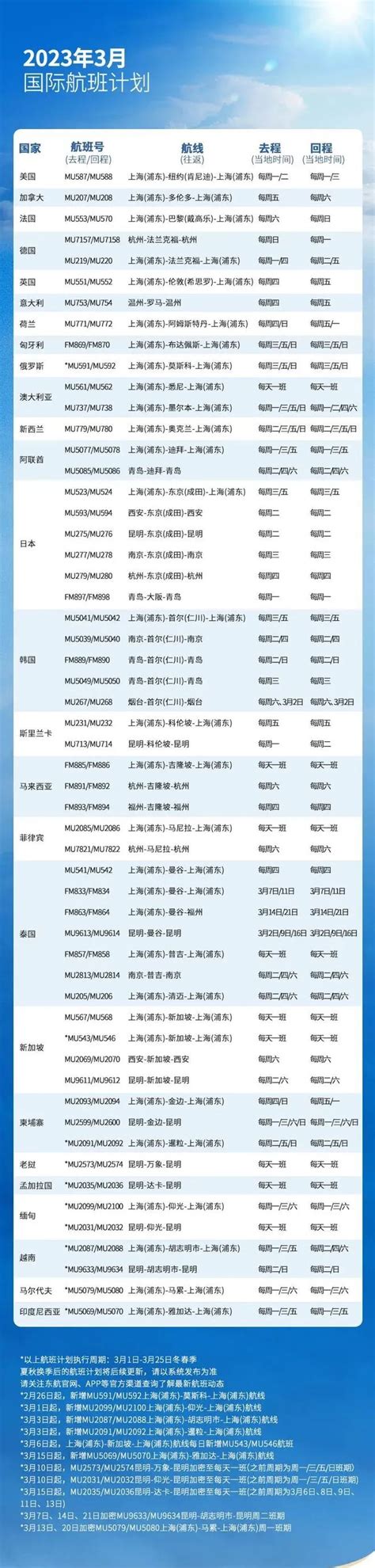 国航恢复多个直航北京航班，现有执行的各项疫情防控政策和措施不变 - 中国民用航空网