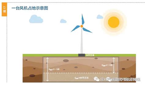 国家首批大型风电光伏基地项目——雅砻江腊巴山风电项目开工建设|资讯频道_51网