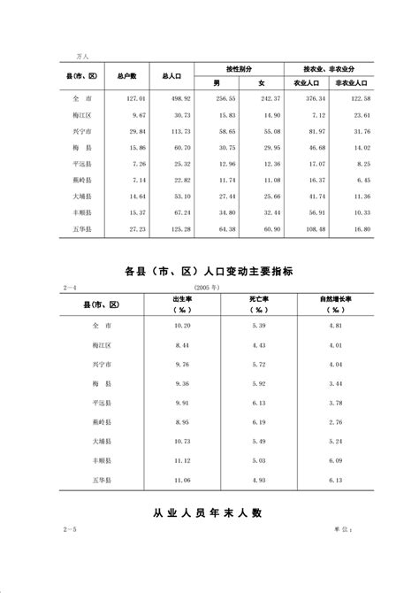 梅州市人民政府门户网站 统计年鉴 2006年统计年鉴