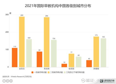 2018年中国早教市场分析报告-行业运营态势与发展趋势预测_观研报告网