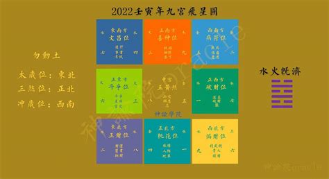 2022年流年风水九宫飞星图_星象师_欧阳伯甫-站酷ZCOOL