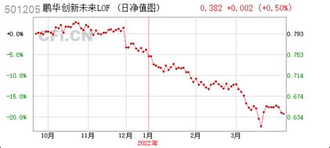 鹏华创新 (501205): 鹏华创新未来混合型证券投资基金(LOF)基金合同更新- CFi.CN 中财网