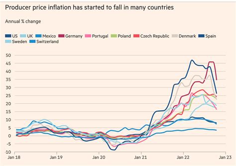 外媒：关键数据指标显示全球通胀或已见顶_凤凰网财经_凤凰网