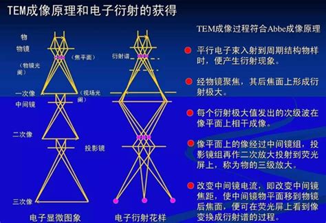 物理所发现具有新型层状结构的超导体----中国科学院科技创新发展中心