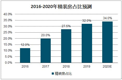 装修行业分析报告_2021-2027年中国装修市场深度研究与投资前景分析报告_中国产业研究报告网