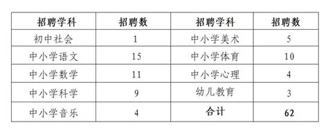 2021年衢州市柯城区机关事业单位第二期编外人员招聘递补入围体检人员名单