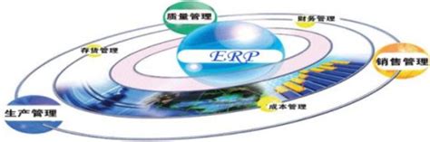 电器行业ERP系统有哪些品牌？电器管理软件区别-朗速erp系统