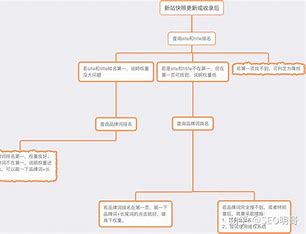 网站seo的优化流程 的图像结果