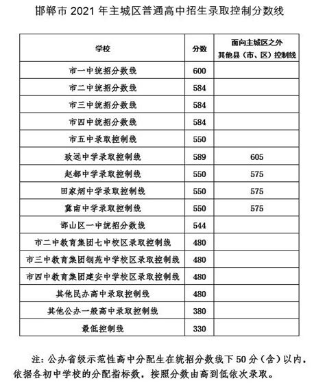 深圳各所高中学校中考录取分数线一览 2022填报志愿参考- 深圳本地宝